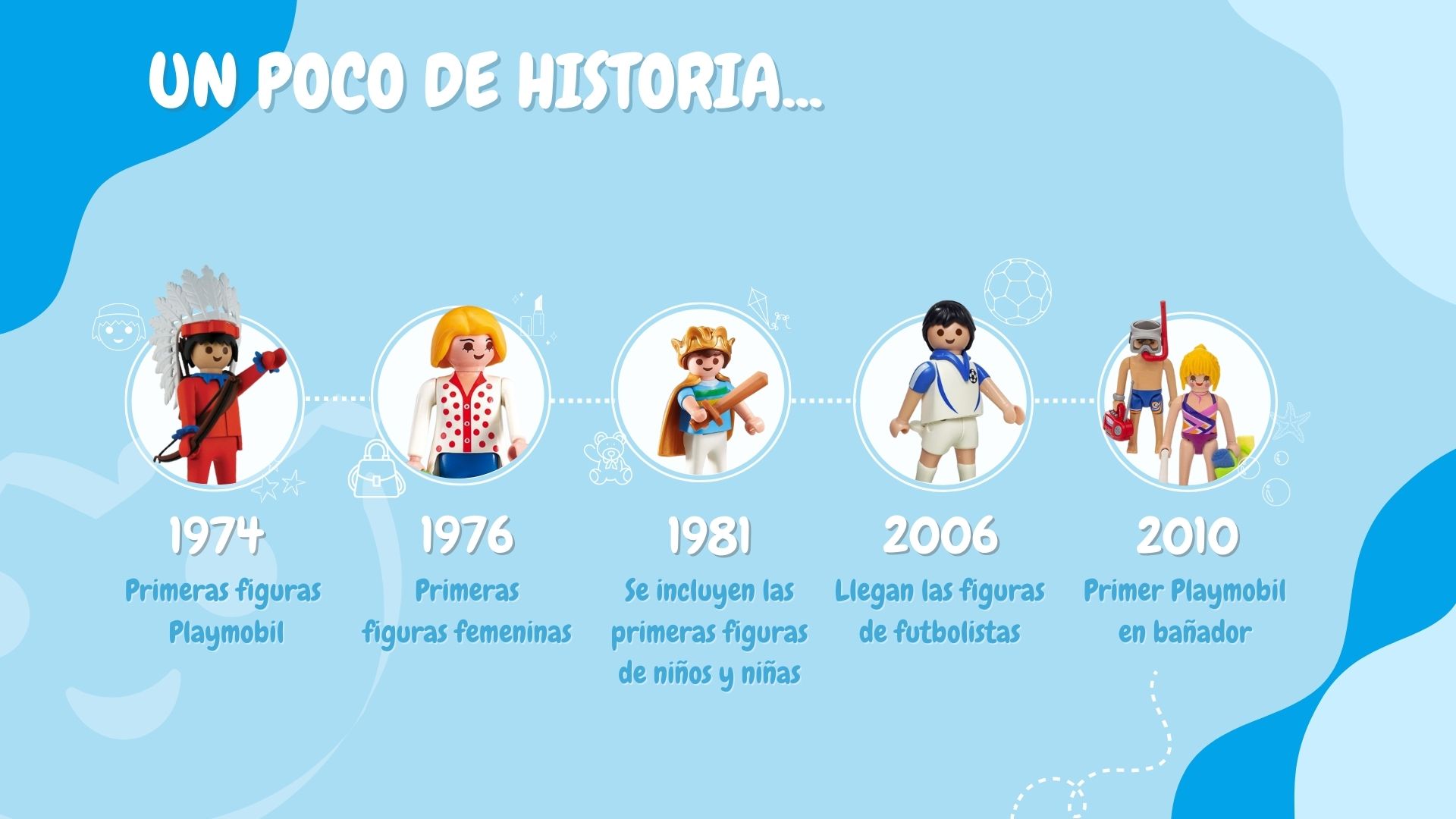 Tienda Playmobil Chile CONOCE MÁS DE PLAYMOBIL